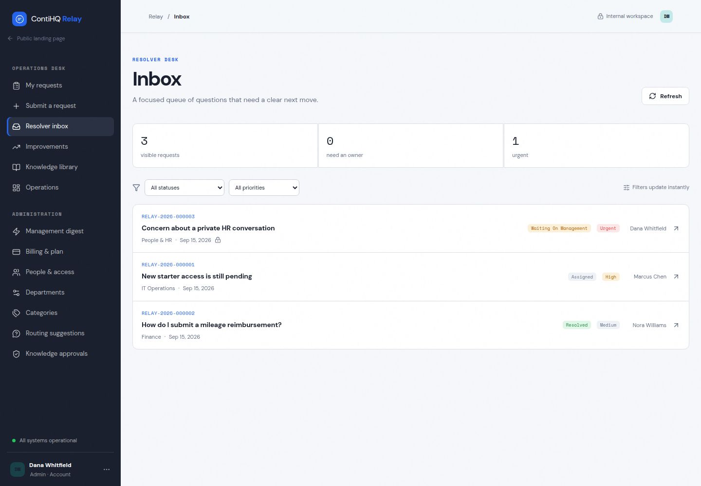 Relay resolver inbox showing three requests in waiting, assigned, and resolved states